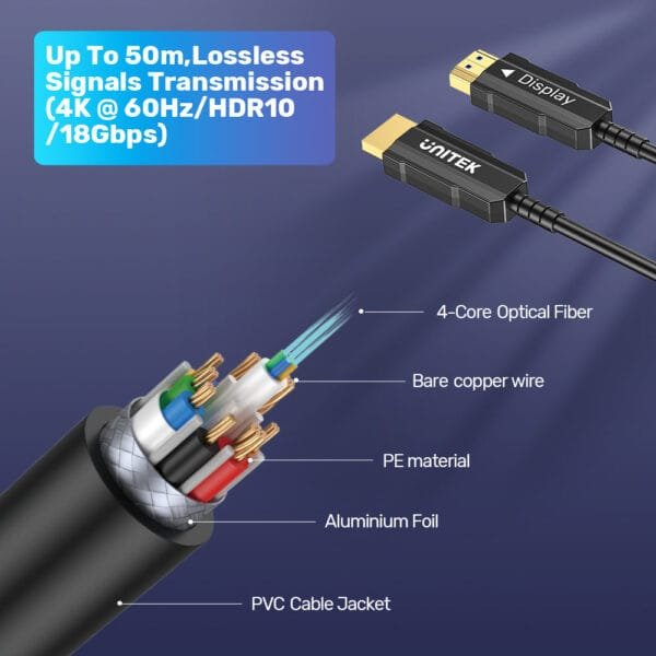 UNITEK 4K Fiber Optic HDMI Cable (20 Meter) 4K@60Hz - Image 4