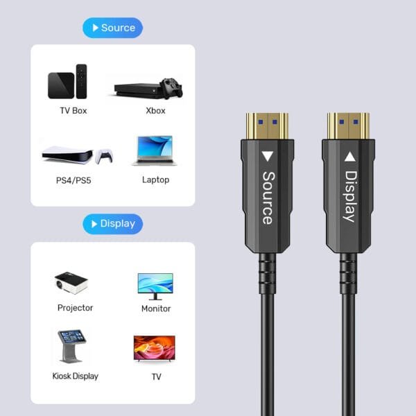 UNITEK 4K Fiber Optic HDMI Cable (20 Meter) 4K@60Hz - Image 8