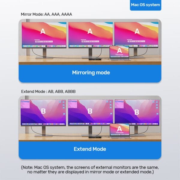UNITEK USB-C 13-in-1 Docking Station with Single 8K & Triple 4K Display and 100W Power Delivery - Image 11