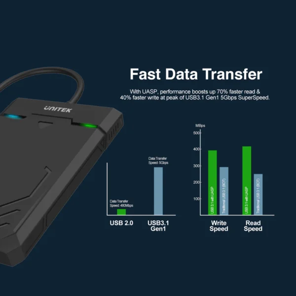 UNITEK DiskGuard Raiden 2.5" SATA HDD/SSD Enclosure USB 3.0 SuperSpeed - Image 4