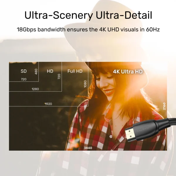UNITEK 4K HDMI to HDMI Cable (20 Meter) 4K@60Hz, 18Gbps High-Speed, HDR, ARC, Gold-Plated Connectors - Image 6