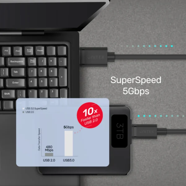 UNITEK USB 3.0 to USB-C Charging Cable (1.5 Meter) Reversible Design - Image 2