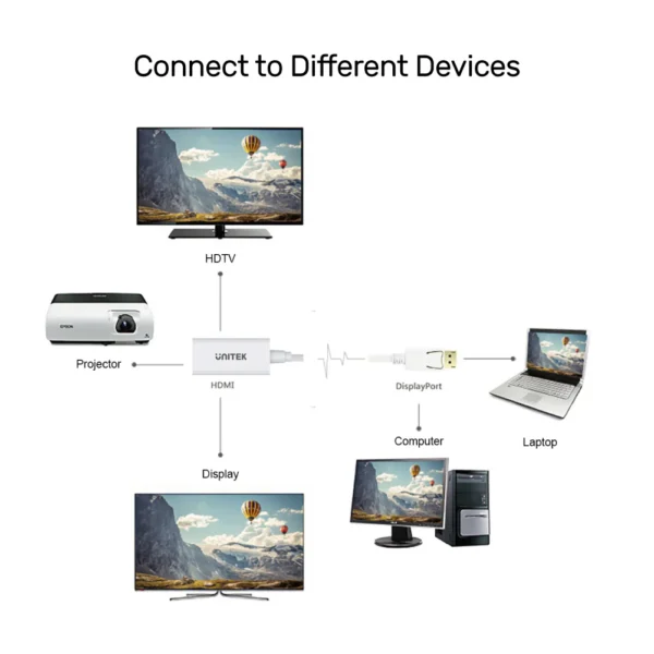 UNITEK DisplayPort to HDMI Adapter 4K@30Hz HDCP 2.1 Compliant Plug-and-Play - Image 4