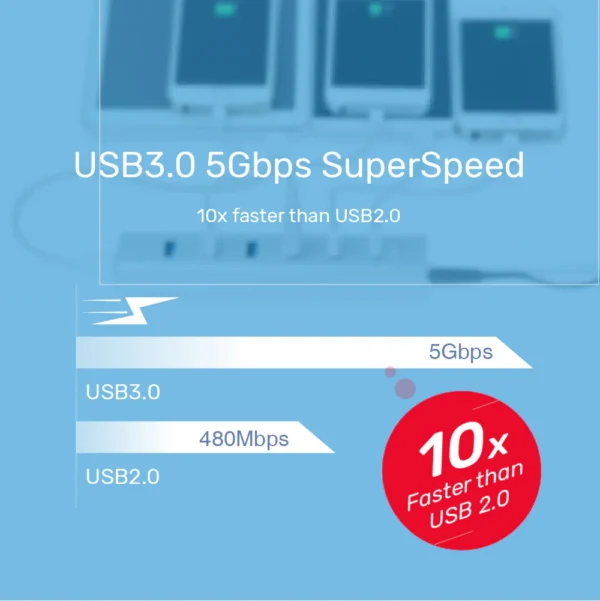 UNITEK uHUB S7 7-Port USB 3.0 Powered Hub (40cm) Aluminum Enclosure, BC1.2 Charging, LED Indicator - Image 4