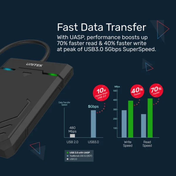 UNITEK Y-3036A DiskGuard Raiden 2.5" USB-C to SATA III HDD/SSD Enclosure - Image 5