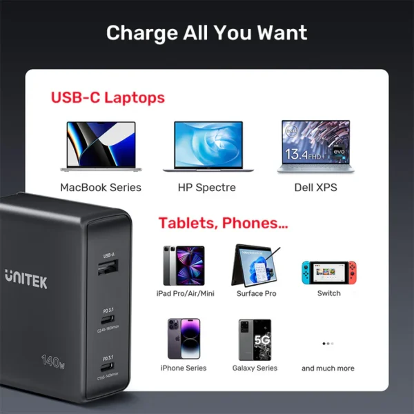 UNITEK 140W PD 3.1 GaN Wall Charger with US/EU/UK Plug for iPhone 16/15 Samsung S25/24 - Image 4