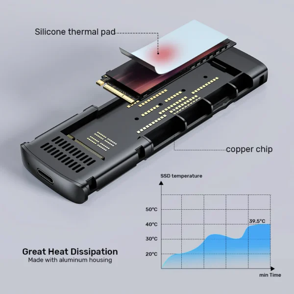 UNITEK M.2 NVMe SSD Enclosure USB-C 10Gbps, Aluminum Cooling - Image 7