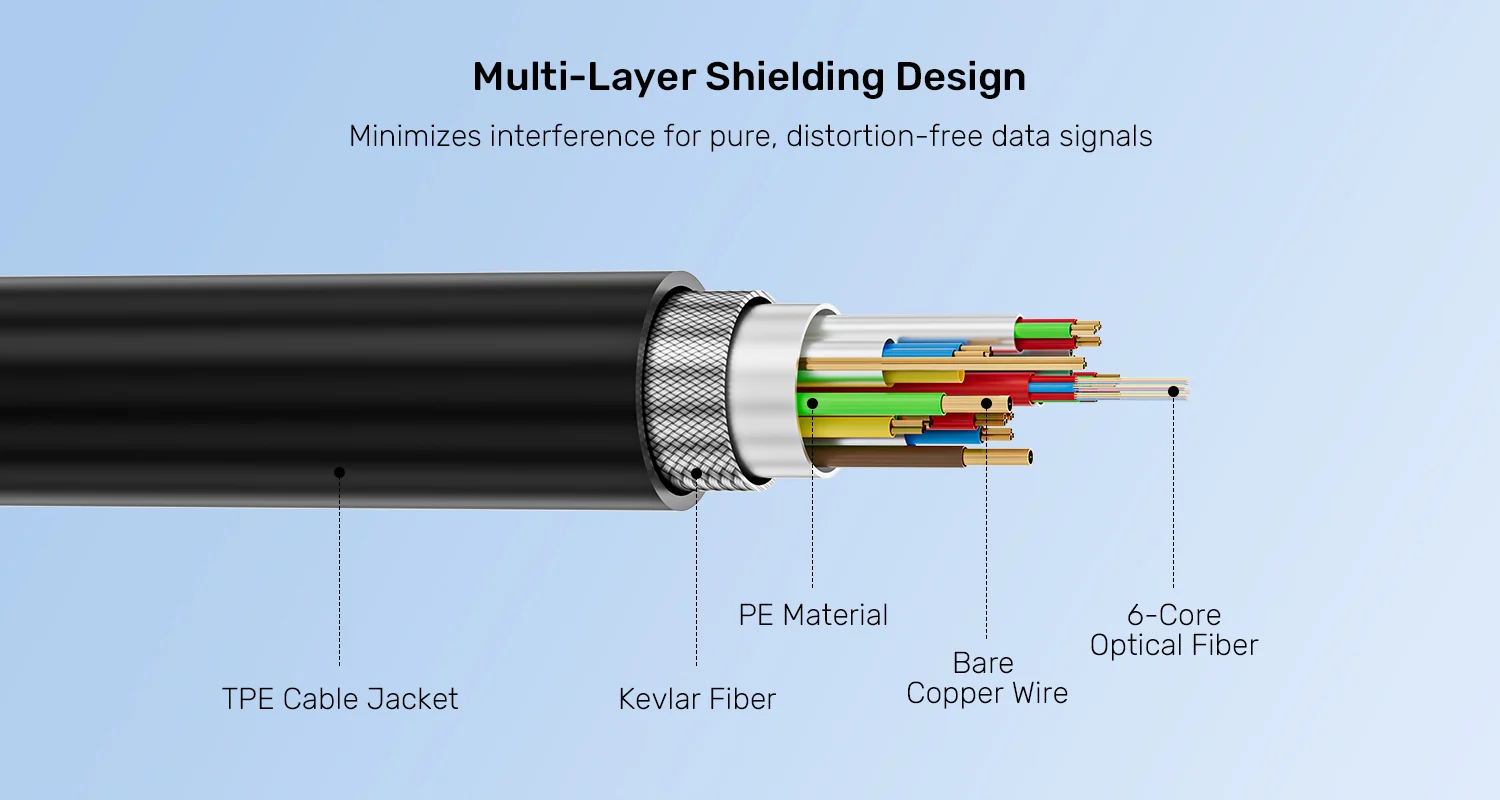 UNITEK C14178ABK01 USB C to USB C 8K Fiber Optic Cable 004